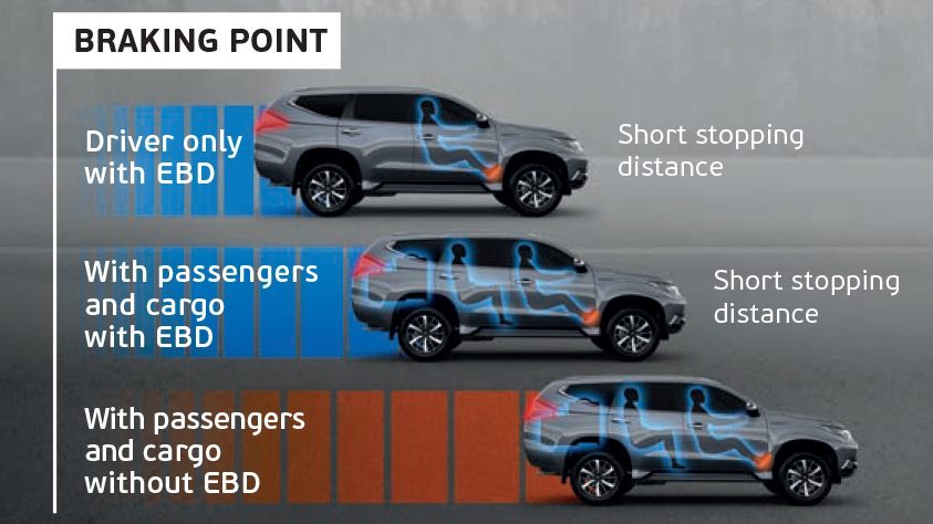 Pajero Sport 4X4 AT